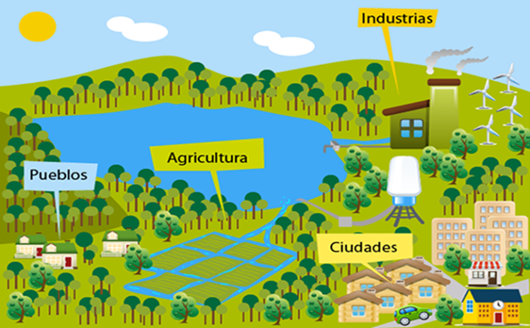 ordenamiento_territorial
